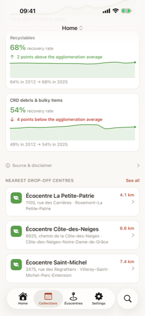 Nearest écocentres (drop-off centres) with distances