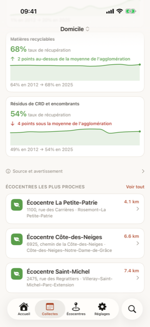 Les écocentres les plus proches, avec les distances